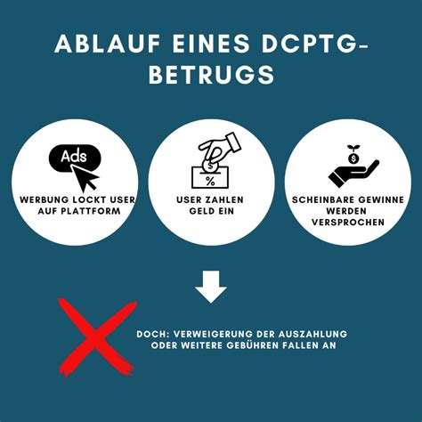 dcptg verbraucherzentrale|DCPTG: Warum Sie dringend Ihre Investition überprüfen sollten!.